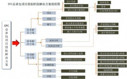 epc项目指的是哪些方面？石化项目完工定义