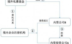 短融是公募还是私募？超短融项目