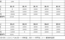 净现值是什么？项目投资净现值