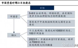 锦江酒店盈利模式？锦江酒店项目