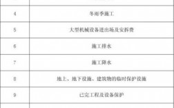 措施项目清单具体包括哪些内容？公司项目资料清单