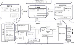 16949质量管理体系审核有哪几个阶段及主要活动？项目审核阶段