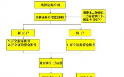 网上证券开户后,如何绑定第三方存管？数字钱包存管开户流程