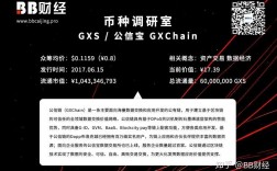 gxs币的行情好不？gxs什么币