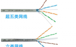 cat6e网线外皮标识解释？以太坊钱包标识