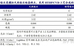 人造金刚石上市公司排名？人造燃气项目