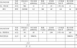 工厂的用电负荷一般怎么计算？项目生产负载