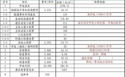 厂房建造成本不包括利息吗？厂房 项目收益债