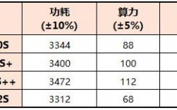 大话2里的畜牧，种植，采矿，家具，制药，制符？(比特币 挖矿教程 163)