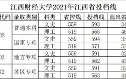 2023江财录取分数线？513金融项目