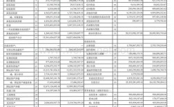 公布三季报未经审计什么意思？项目未审计报表