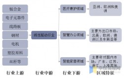 什么是驱动市场？市场驱动型项目