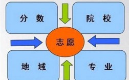 高考志愿不小心填了地方专项计划怎么办？项目规划不精准