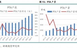 什么是PX项目？px项目产值