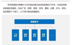 京东官方网页是哪个布局方式？京东项目布局