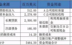 资本项目指的是什么？资本项目 账户