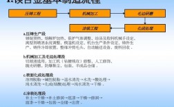 镁合金生产工艺流程？青海镁压铸项目