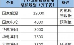 国家收购私人发电站的电多少钱一度？回收金额项目