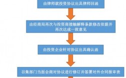 招商证券更新后怎么使用画线工具？项目招商工具