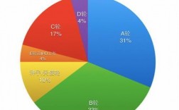 红杉资本有哪些基金？红杉资本 投资项目