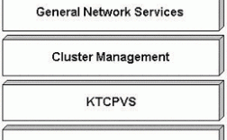 cisco leap module是什么？思科项目 框架协议