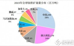 中非铁矿储量最高国家？西非铁矿项目