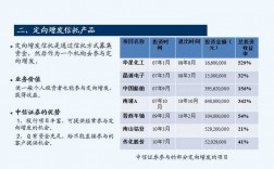 农业信托现状？信托定向增发项目