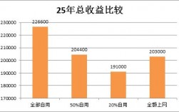 回收周期长是什么意思？公司项目回收年限