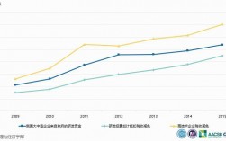 中国政府有哪些政策保障制造业繁荣？研发项目分档依据