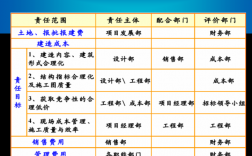 项目成本控制管理责任是指？公司控制项目