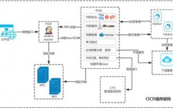 cd0是什么意思？信贷clo项目