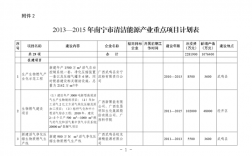 百通能源核准制什么意思？能源项目核准计划