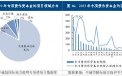 基础设施投融资类型及特点？项目融合债