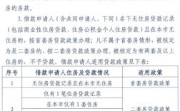 北京2021年企业公司购房政策？北京企业项目融资