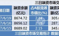 华为参股的上市公司有哪些？南京美的集团项目