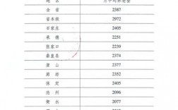 2022河北省养老保险缴费方式？河北养老ppp项目