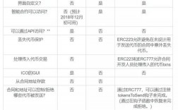 trc10和trc20的区别？trc币钱包储存