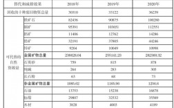 再生资源有哪些项目？国家再生项目