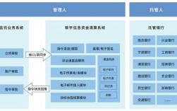 普塔道app上面信托产品分哪几类？信托项目管理系统