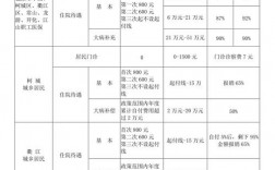 在医院康复中心的费用医保报销吗？康复项目纳入医保