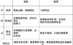 强化收益债券和普通债券的区别？项目收益债劵