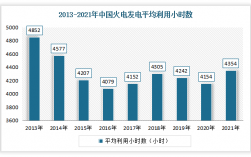 2021年火力发电成本？火电项目行情