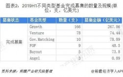 PE投资中所谓的直投、连投、跟投分别是什么意思？有什么区别？直投 项目