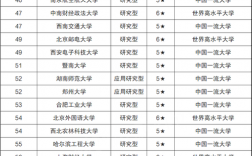 211大学和111大学的区别？外专局项目管理平台