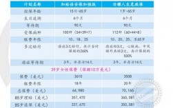 新华保险吉祥如意两全保险50岁以上的加08重疾一年该交多少钱？新华08项目