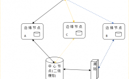 如何设置自己的网络为节点？(eth20节点搭建)