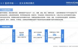 冷链物流发展前景怎么样？物流项目预期成效