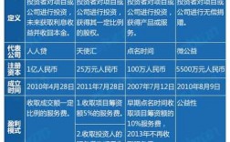 中国最大的众筹平台？众筹项目公司哪家强