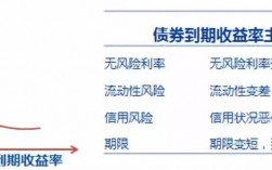 固定收益债券有哪些项目收益债案例