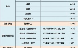 甘肃天水取暖补贴标准？天水政府补助项目